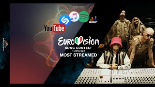 Eurovision 2022 Most Streamed TOP 40 (Spotify, Youtube, iTunes, Deezer & Shazam) AFTER THE SHOW