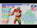 NFL All-Time Receiving Touchdown Leaders (1930-2020)