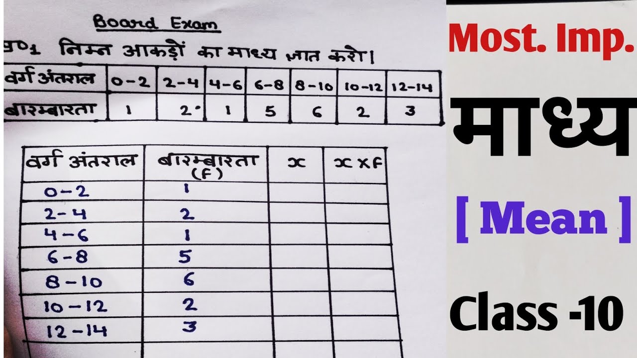 Madhya Kaise Nikale Class 10th Mean Kaise madhya-kaise-nikale-class-10th-mean-kaise