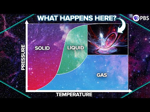 How Can Matter Be BOTH Liquid AND Gas?