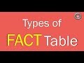 Types of fact tables in data warehouse  transaction periodic and accumulating