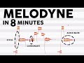 Melodyne tutorial  how to use melodyne 5 fast