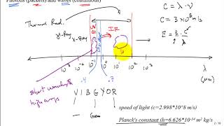 Thermal radiation processes 1
