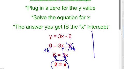 Finding intercepts video