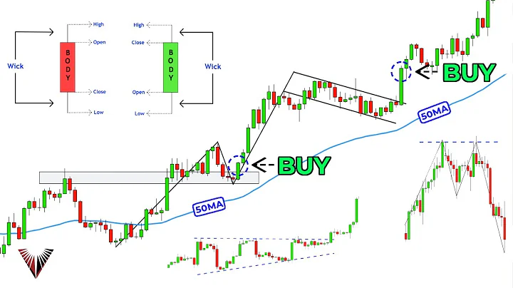 The Only Technical Analysis Video You Will Ever Need... (Full Course: Beginner To Advanced) - DayDayNews