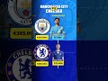 Manchester City vs Chelsea – Who Has the More Valuable Squad? #manchestercity #chelsea #football