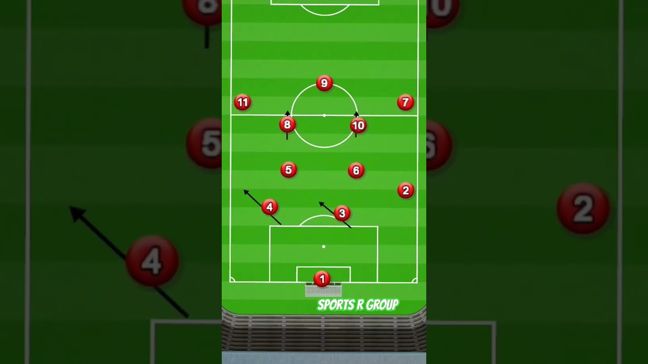 4 3 Football Formation Soccer
