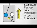 Pendulum in an Accelerating Elevator Quiz