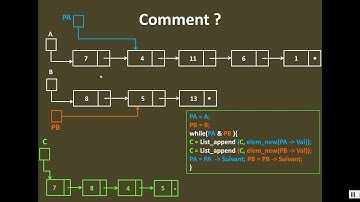 Structure de Données : Fusion de 2 Listes Chaînées | Part 2/2