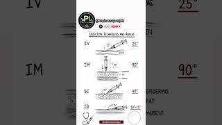 💉 Injection Techniques and Angles | IV, IM, SC, ID Injection Guide