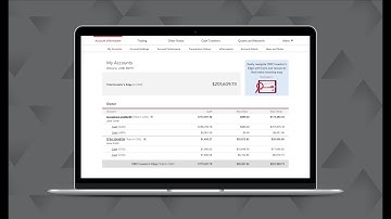 CIBC Investor’s Edge: Take a tour