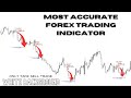 Unlock Forex Success: The Ultimate MT4 Indicator for Beginners | Free Download 🔥🔥🔥