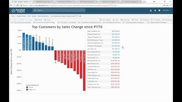 DataSelf Cloud Analytics - Fast Track to 5,000+ Tableau KPIs