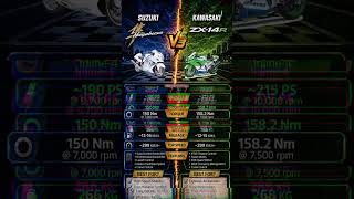 Hayabusa vs kawasaki zx14r details comparison| #automobile #bike #hayabusa #kawasaki #zx14r #suzuki