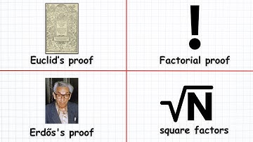 Every Proof That There Are Infinitely Many Primes Explained