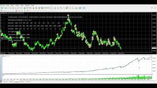 Learn how to Trade Forex using Algorithm Code. Turning $5000 into $5000000