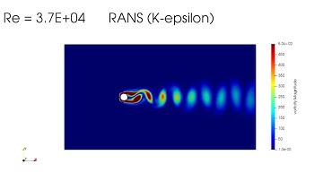 Vorticity - Flow around Cylinder simulated in OpenFOAM