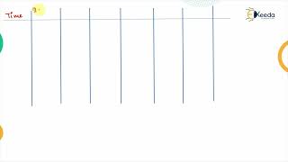 Numerical Based on S curve Hydrograph - Hydrology - Water Resource Engineering 1 screenshot 5