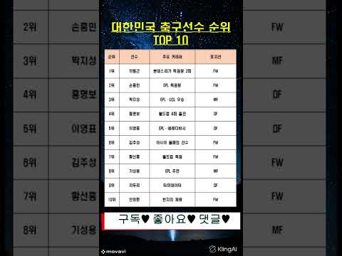 대한민국 축구선수 순위 TOP 10 #랭킹 #순위 #축구 #대한민국 #차범근 #손흥민 #박지성 #이강인 #김민재