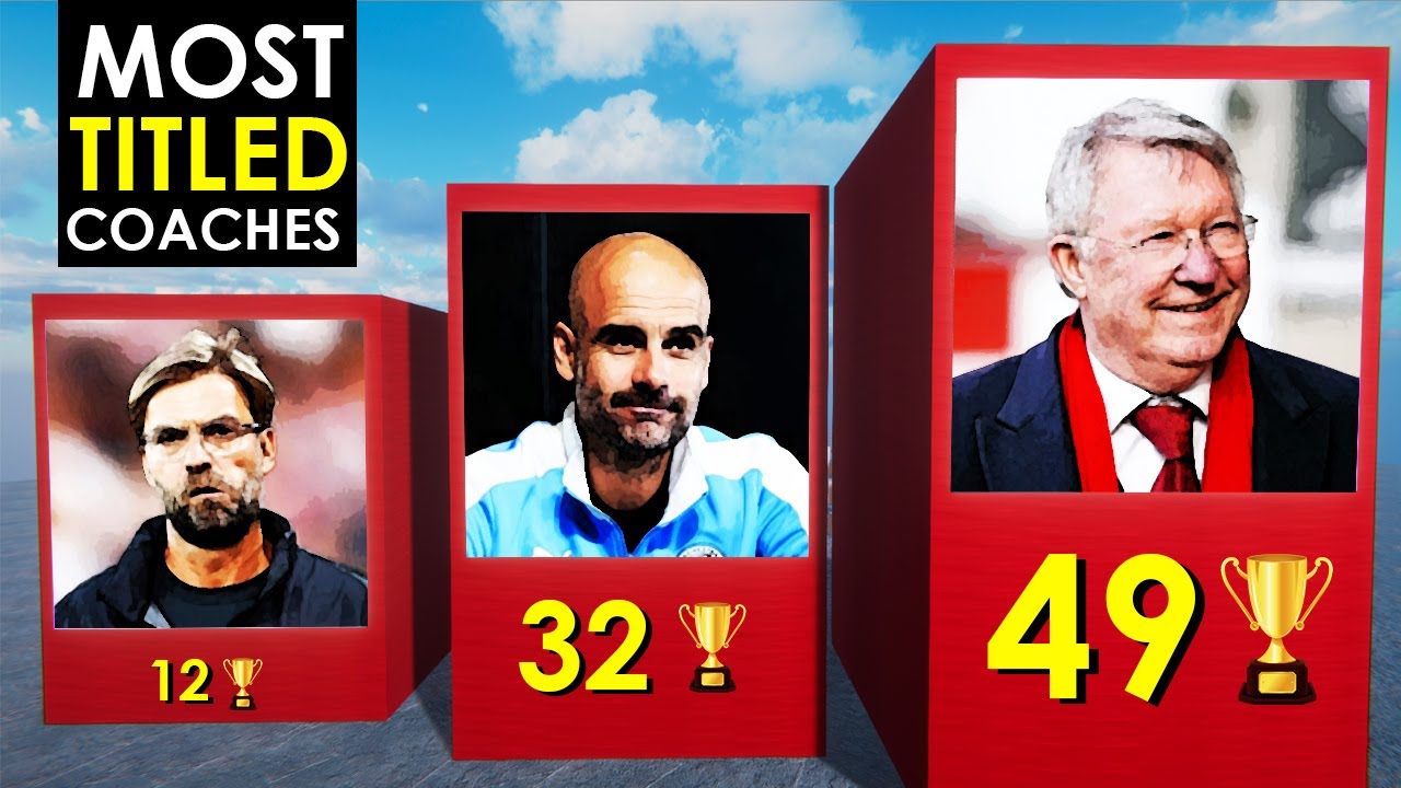 The Most TITLED Coaches In Football History YouTube the-most-titled-coaches-in-football-history-youtube