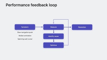 WWDC23: Demystify SwiftUI performance | Apple