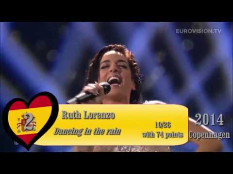 las mejores posiciones de españa en eurovision