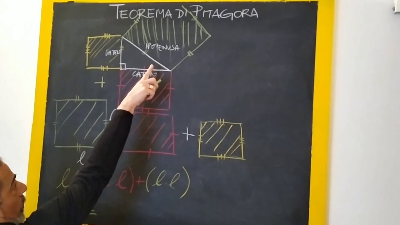 Teorema di Pitagora