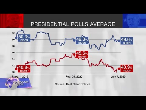 წინასაარჩევნო გამოკითხვები და ცვალებადი განწყობები აშშ-ში