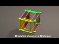 Fourth Dimension rotation of 4D spheres, tetrahedrons, and cubes