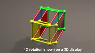 Fourth Dimension rotation of 4D spheres, tetrahedrons, and cubes