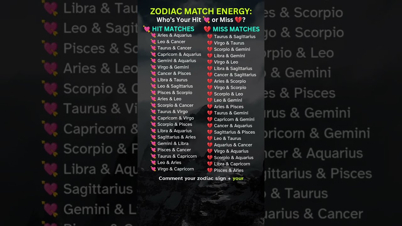 Zodiac Matches That Just Work And Some Never Will Zodiacsign Tarot Astrology