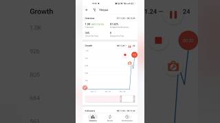 Telegram Monetization On Kaise Kare Free Me How To Do Telegram Monetization For Free