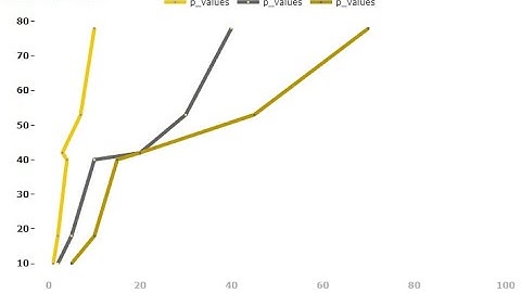 PBIVizEdit Vertical Line Chart - Power BI Custom Visual