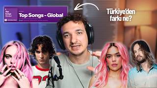 Top 10 Global - Mix Mastering Analizi