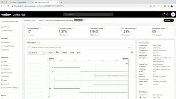 End-to-end Visibility into my Webex meetings