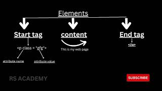 HTML BUILDING BLOCKS