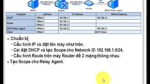 Cấu hình DHCP Relay Agent trên Windows Server 2003