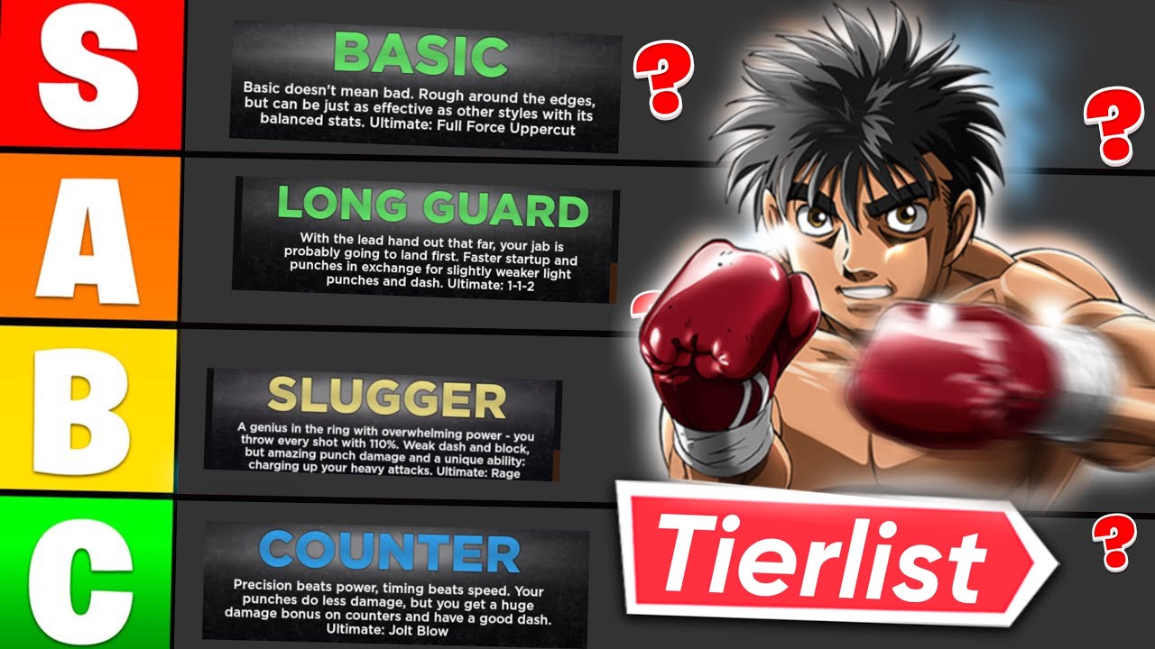 TIER LIST, Untitled Boxing Game