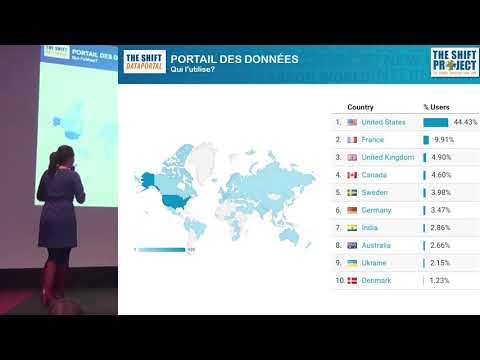 The Shift Data Portal : présentation de la nouvelle version du portail de données