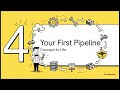 Jenkins Basics Explained in Simple Language