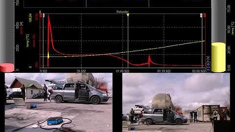 Battery shortcut test with DEWESoft® high speed current measurement