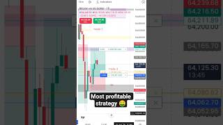 most profitable strategy ever💀| #trading #smc #forextrading