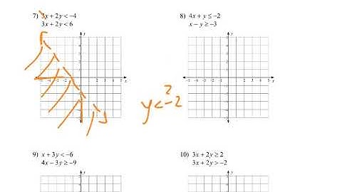 Graphing Inequalities & Systems Learning Target 1 4