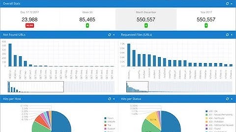 Using Oracle APEX & FOEX to build a webserver monitoring dashboard