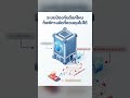 เรากลัวแฮกเกอร์... แต่ข้อมูลกลับหลุดจากคนในง่ายกว่าที่คิด 👩💻