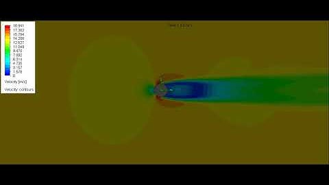 Case 3: Velocity profile in case of air flowing over a cylinder at 14 m/s