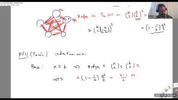 Graph Theory - Turán