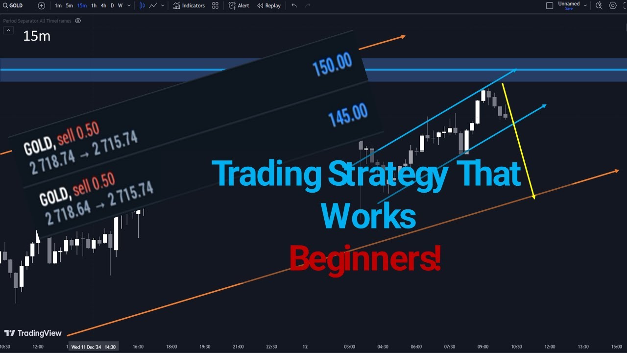 Forex Trading Strategy That Works | For Beginners! - YouTube
