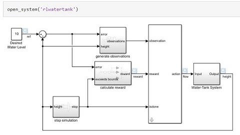 Usando aprendizaje reenforzado en Simulink