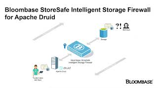 How to Ace Security of Apache Druid Real-time Streaming Data Analytics with Bloombase StoreSafe